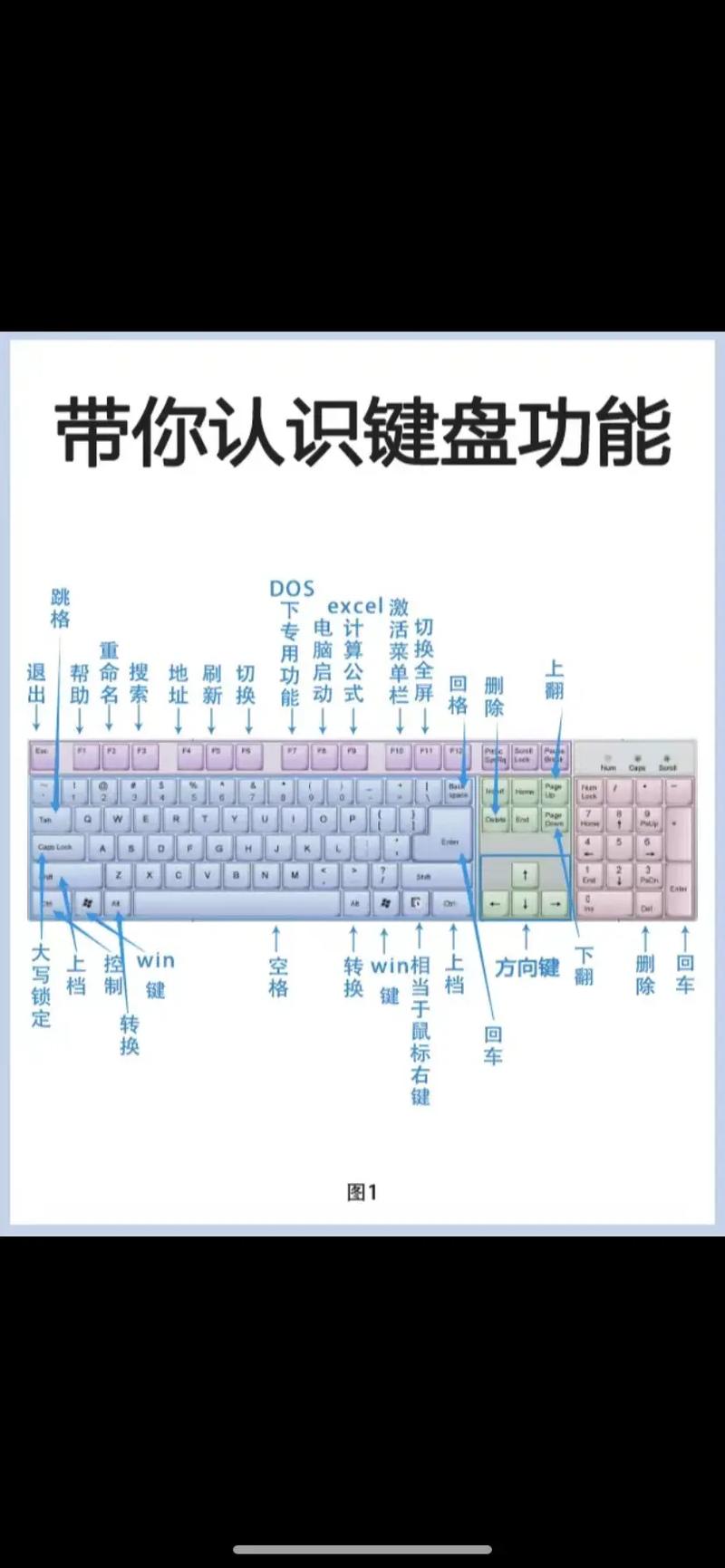 笔记本电脑键盘功能介绍