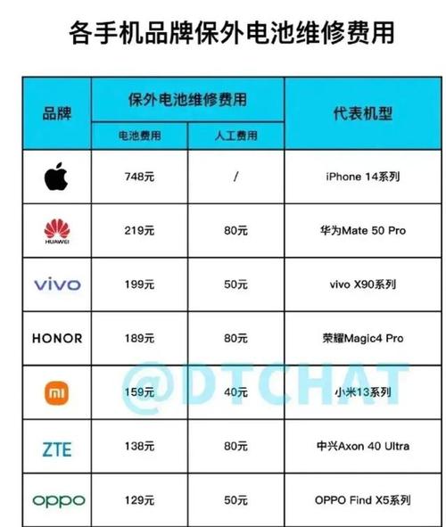 苹果手机更换电池多少钱