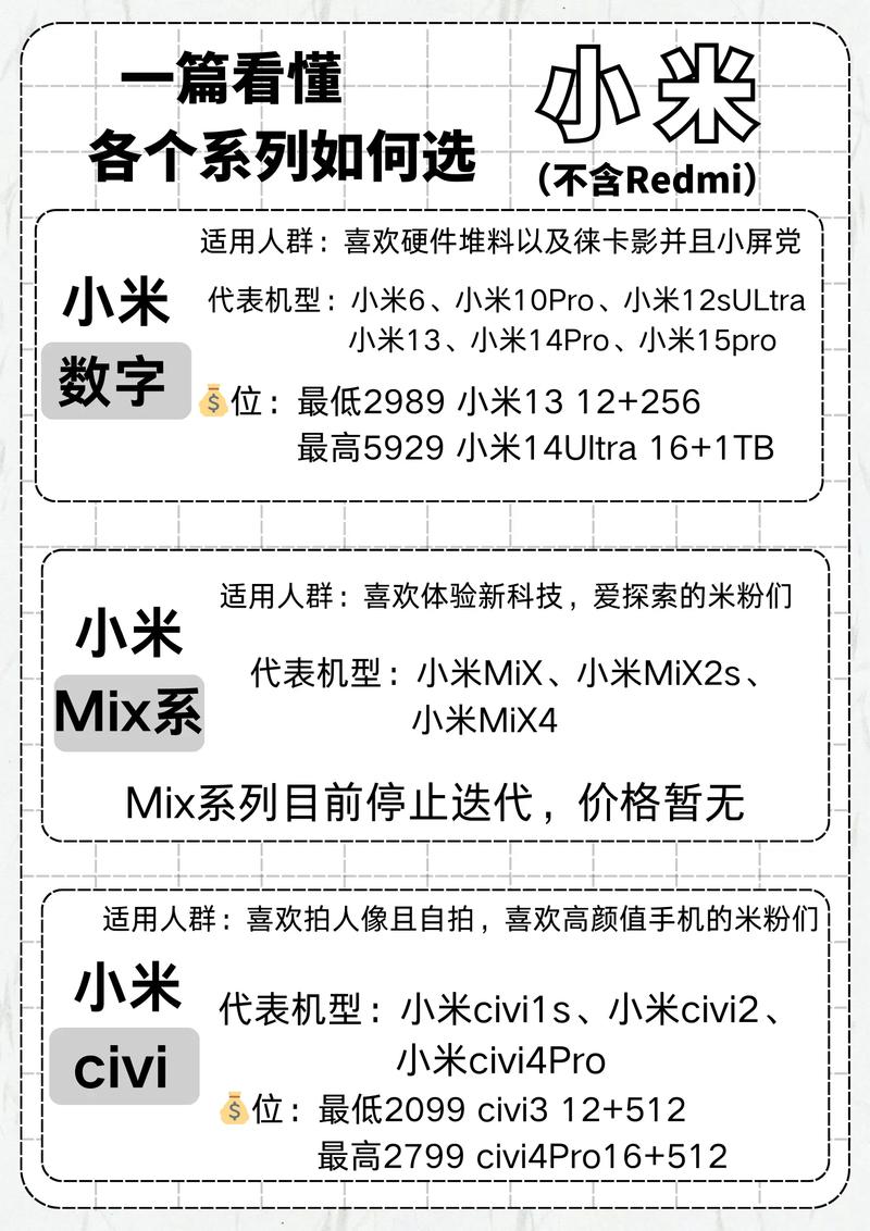 怎么知道自己手机的型号