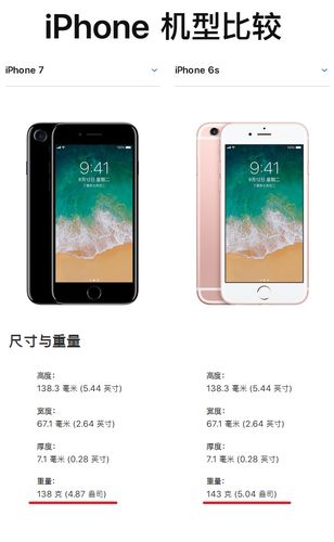 苹果6s和苹果7的区别