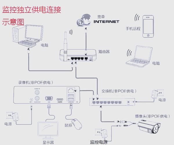 台式电脑怎么安装摄像头