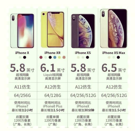 苹果x和苹果xs的区别