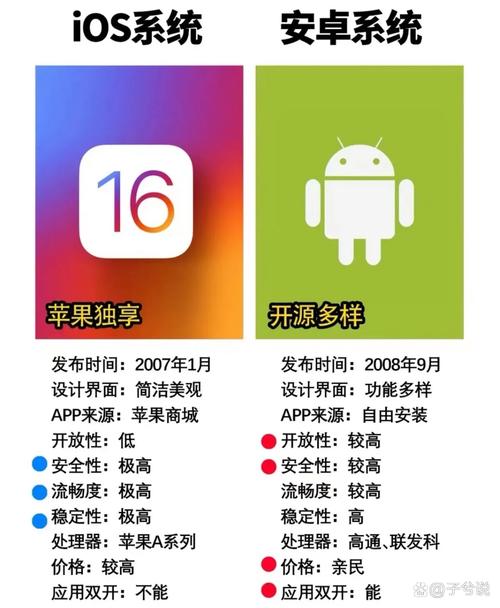 安卓手机能上ios吗