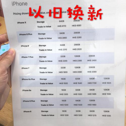 苹果6splus多少钱