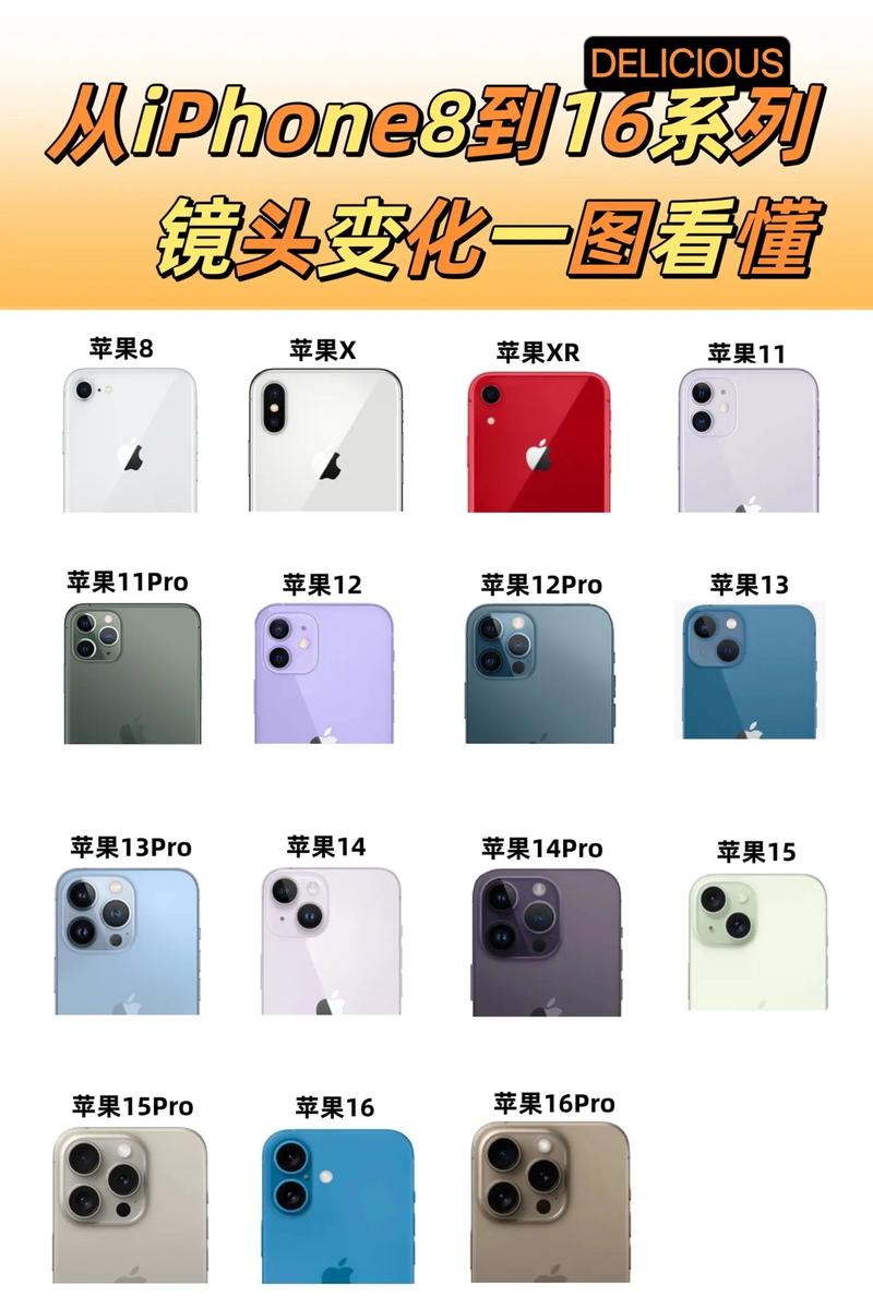 苹果手机如何看图片大小