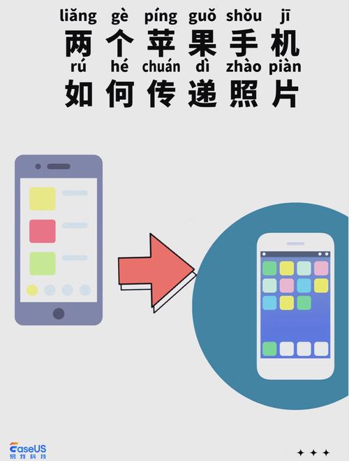 安卓换苹果怎么导照片
