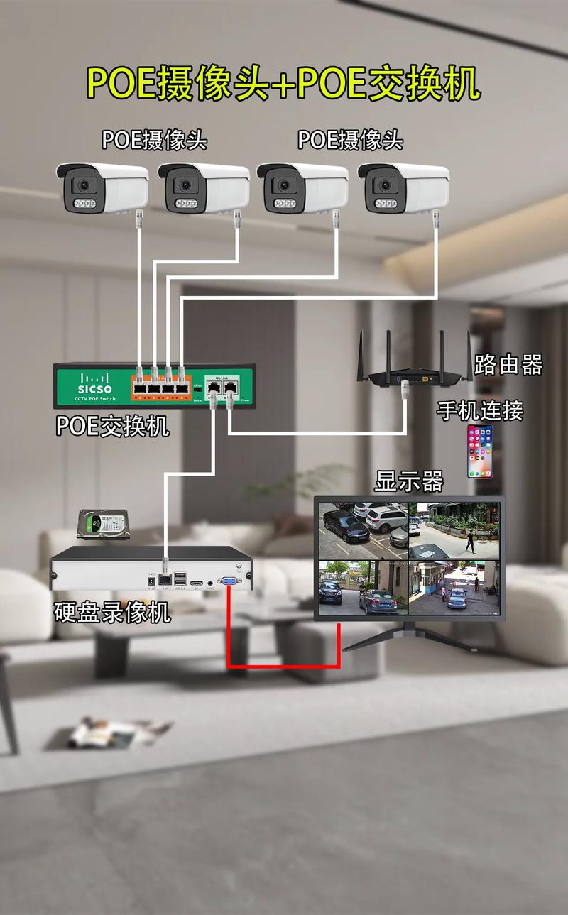 监控摄像头怎么连接电脑
