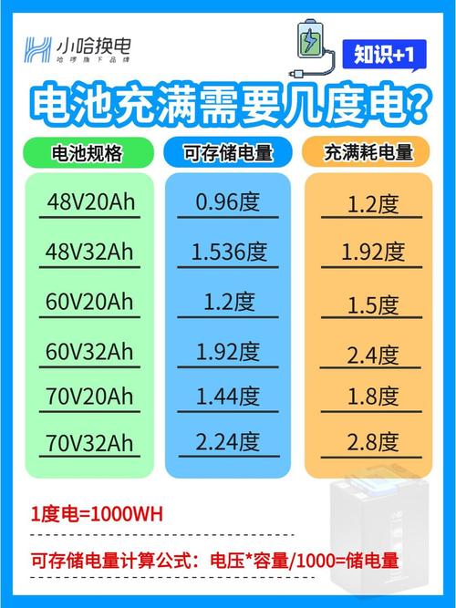 笔记本电脑电池能用多久