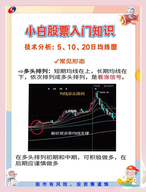 手机上怎么看60日均线