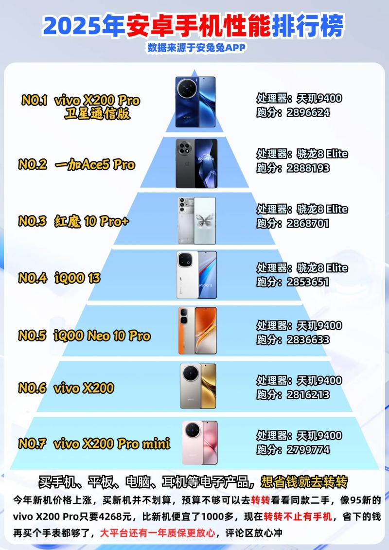 安卓手机综合性能排名