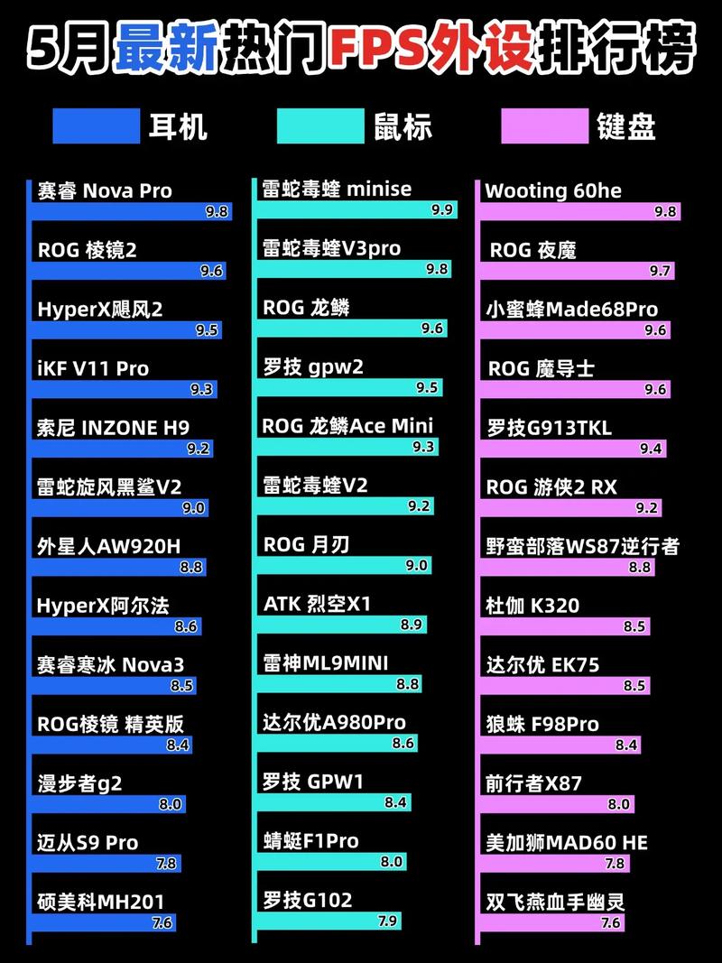 电脑大型3d游戏排行榜