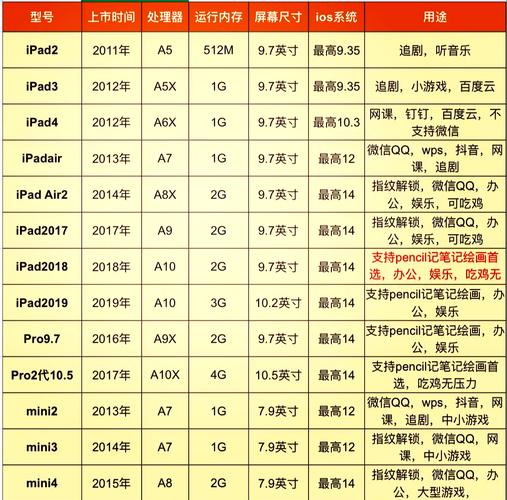 苹果ipad序列号查询