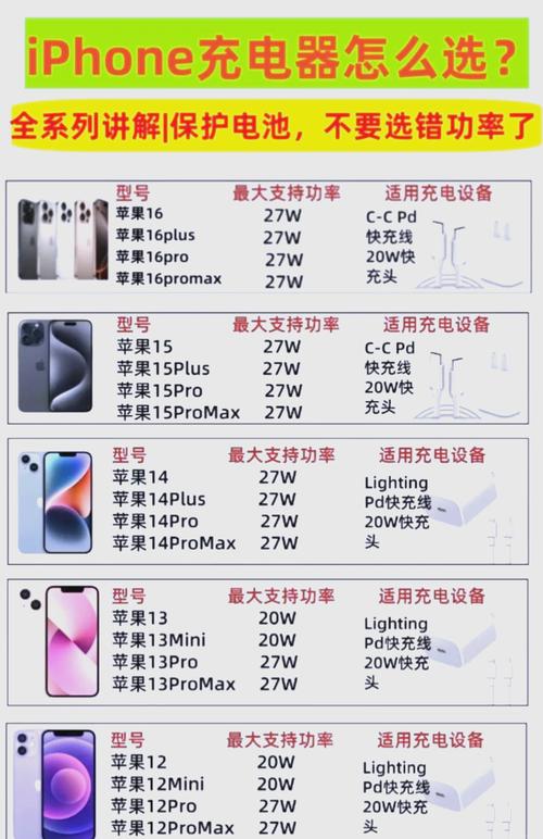 苹果手机怎么看充电次数