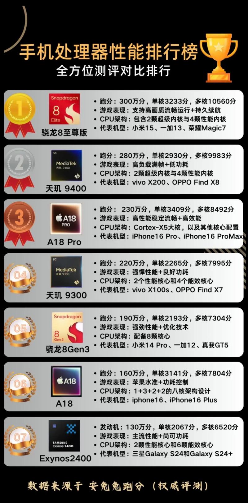 手机处理器和电脑处理器