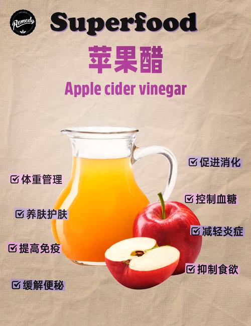 苹果醋吃了有什么好处