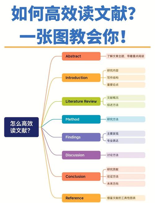 安卓手机如何阅读文献