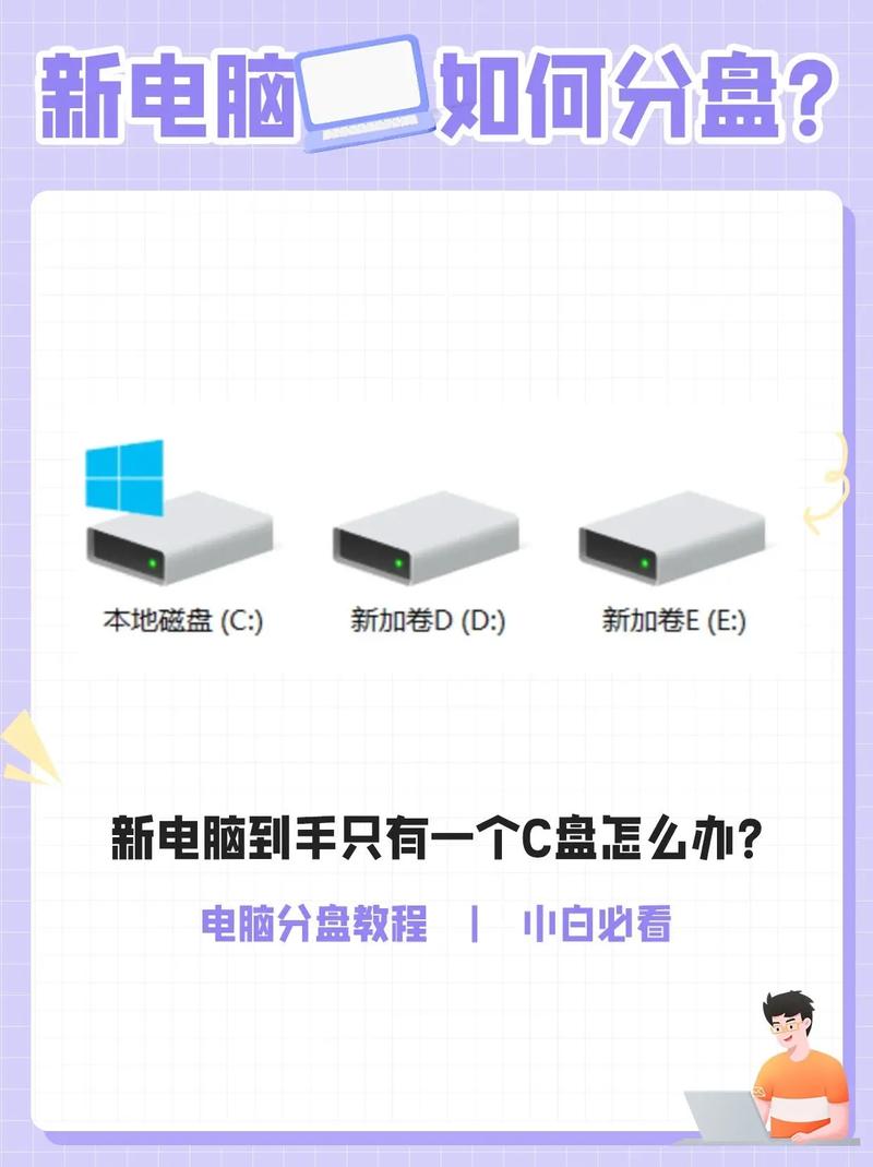 win10电脑硬盘分区