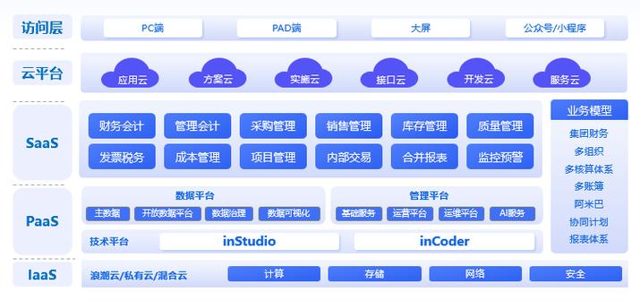 浪潮移动erp安卓版