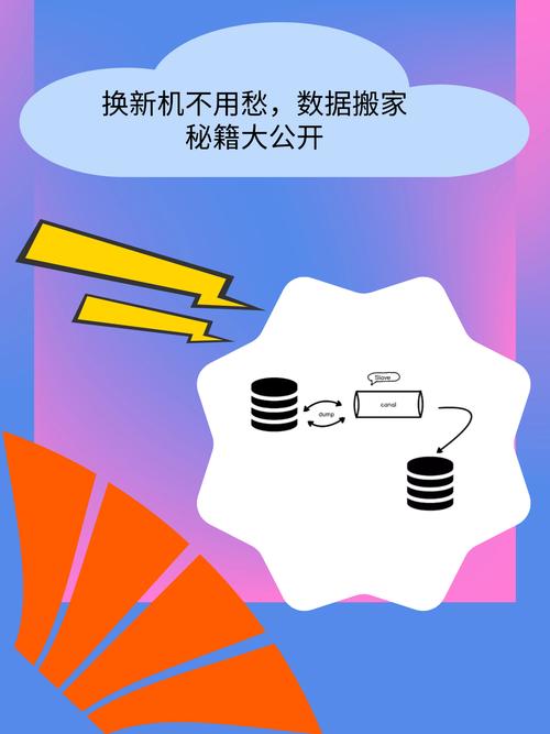 安卓手机数据迁移软件