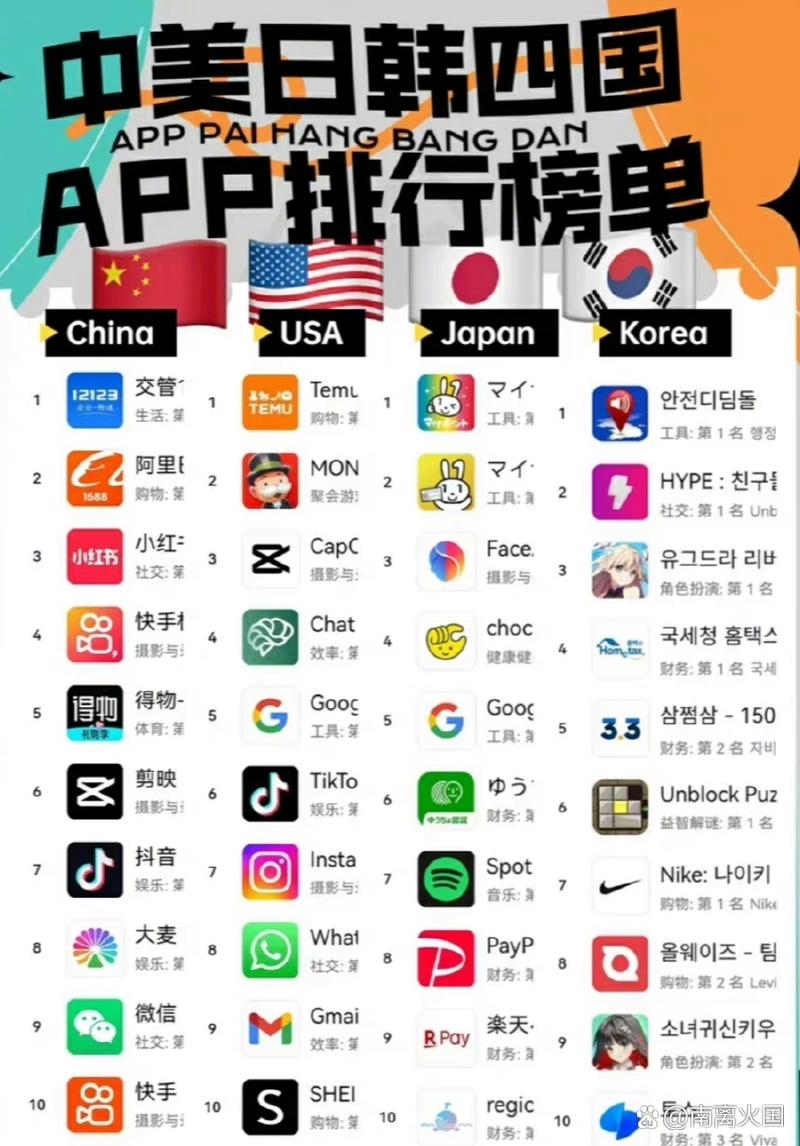 手机app下载排行榜