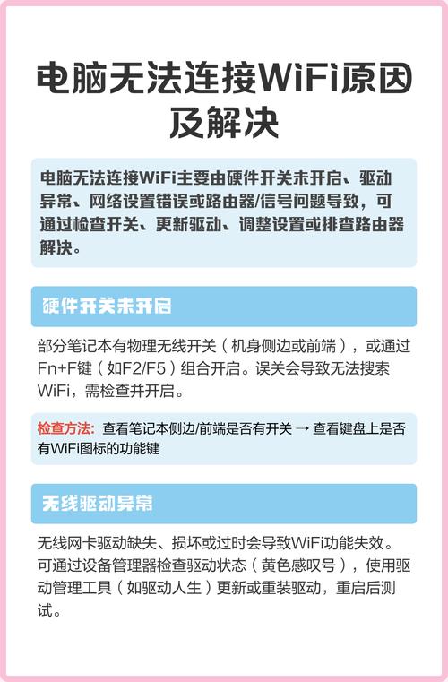 家里电脑连不上wifi