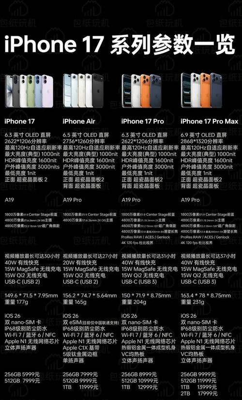 苹果7上市价格多少钱