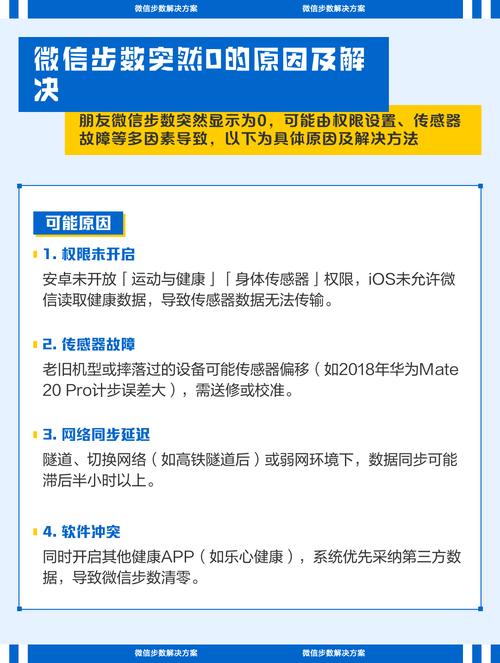 安卓微信步数一直是0