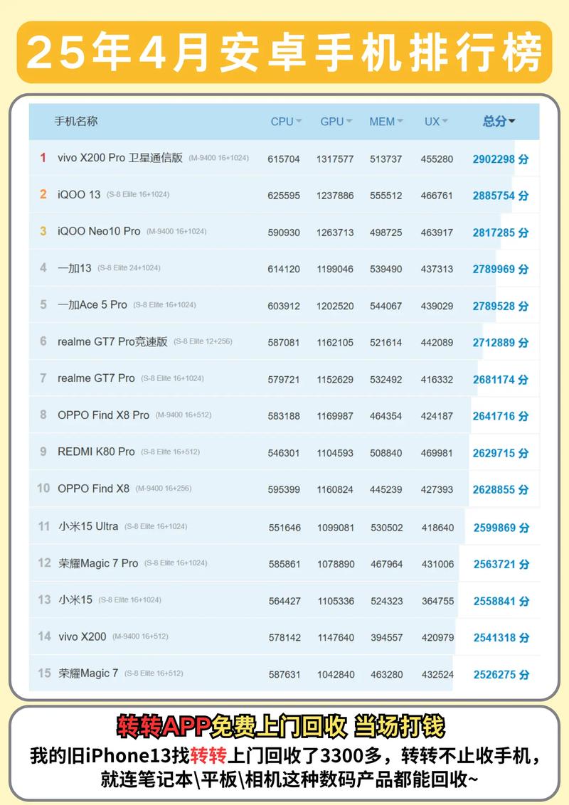 安卓手游排行榜前十名