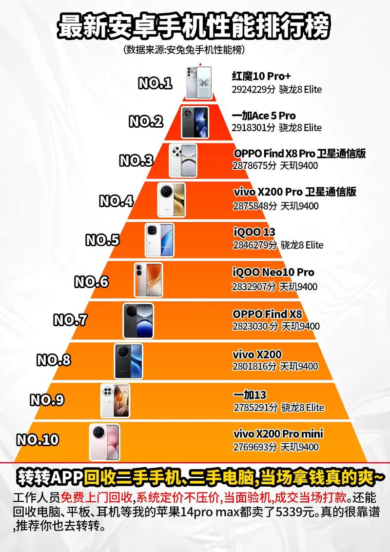 安卓手游排行榜前十名