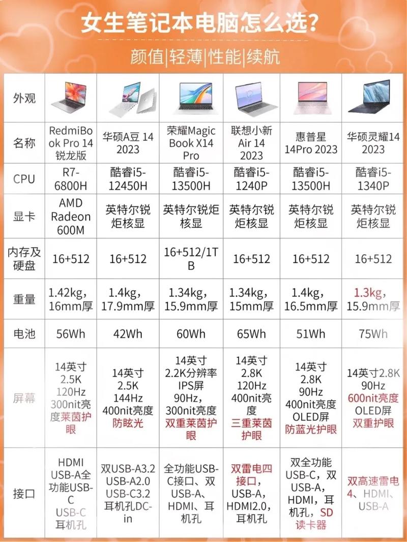 怎么看笔记本电脑的配置