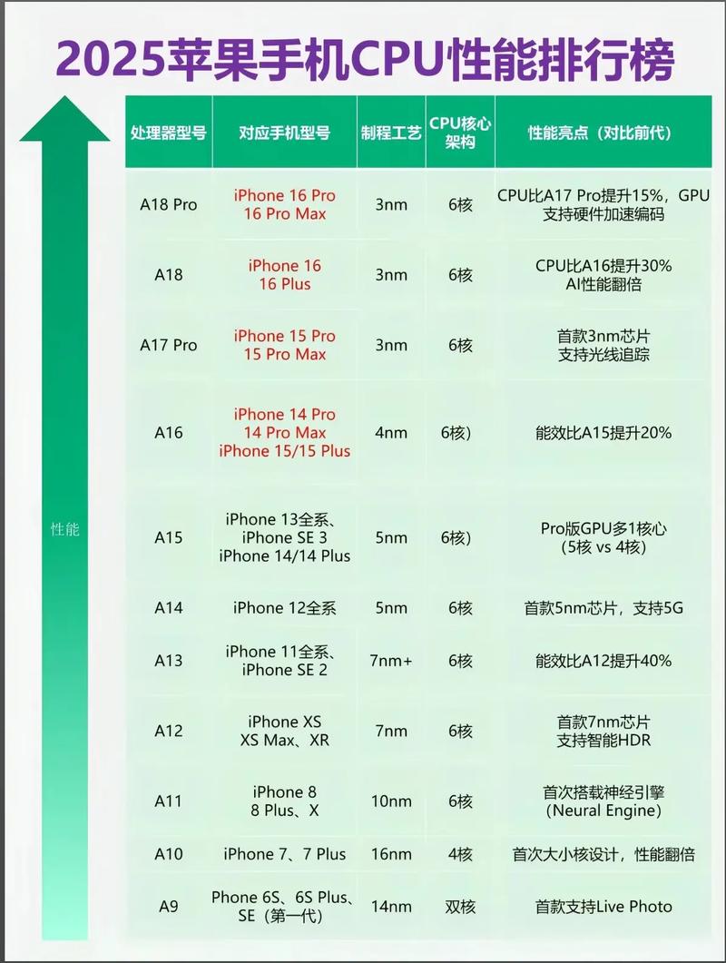苹果手机分辨率是多少