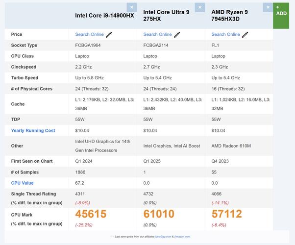 电脑响应速度和什么有关