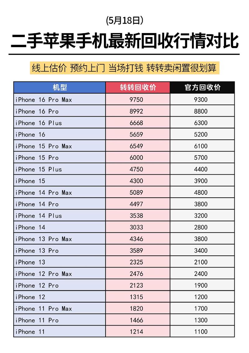 苹果手机拿货价格查询