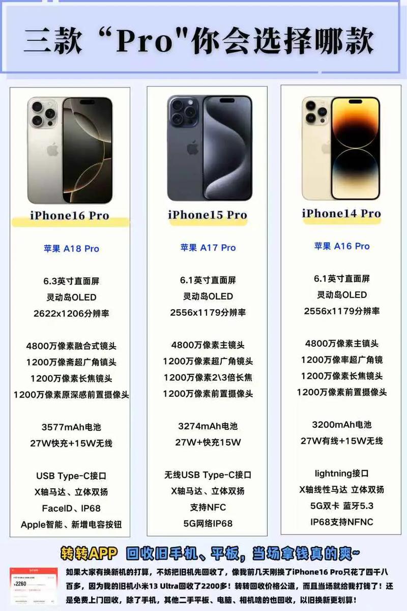 苹果手机各版本的区别