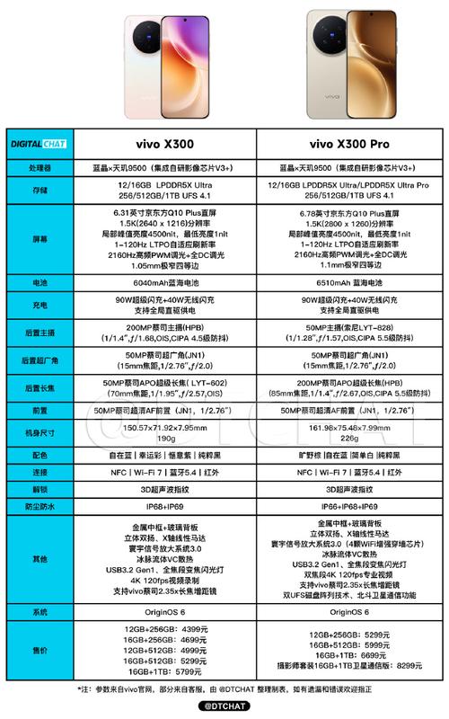 vivo手机大全报价