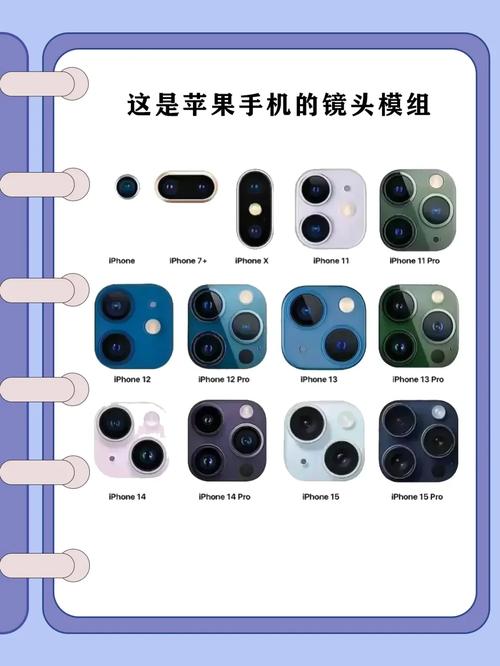 苹果手机的镜子在哪里