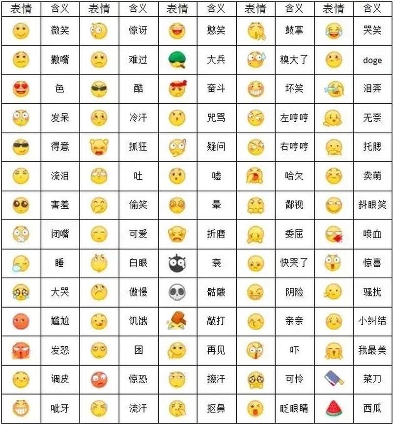 苹果手机微信表情大全