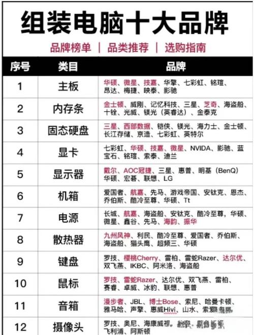 淘宝上买电脑配件可靠吗