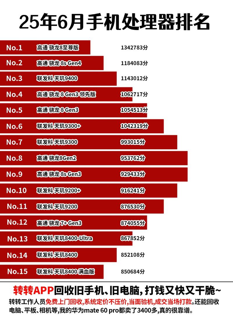 手机cpu处理器排行