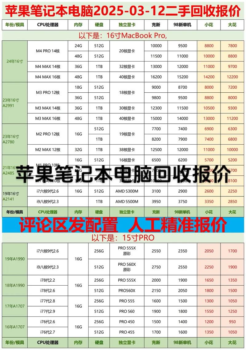 二手笔记本电脑如何挑选