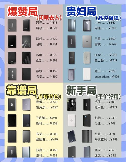 苹果电脑怎么用移动硬盘