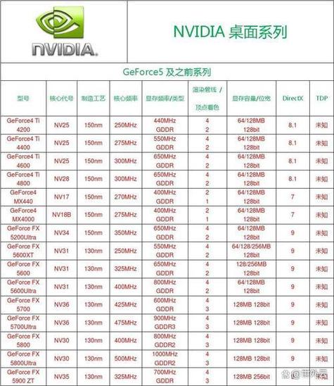 怎么查看自己电脑的显卡