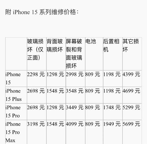 苹果5换个屏幕多少钱