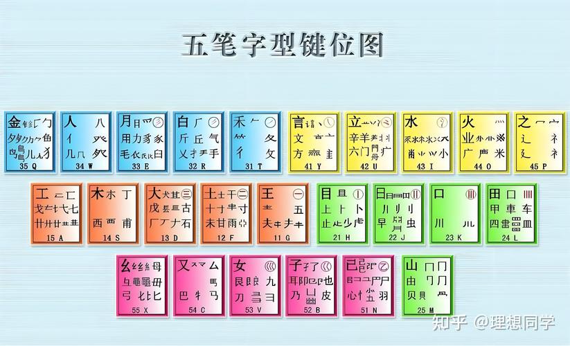电脑五笔输入法怎么设置