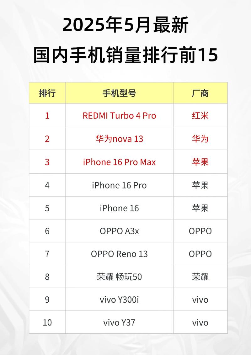 手机排行榜销量前十名