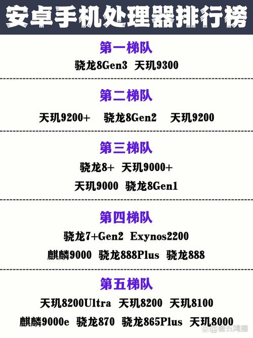 安卓系统处理器排行榜