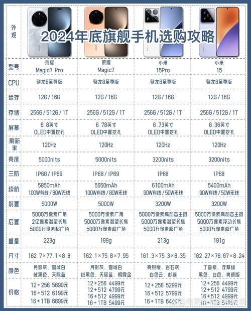 vivo手机官网报价