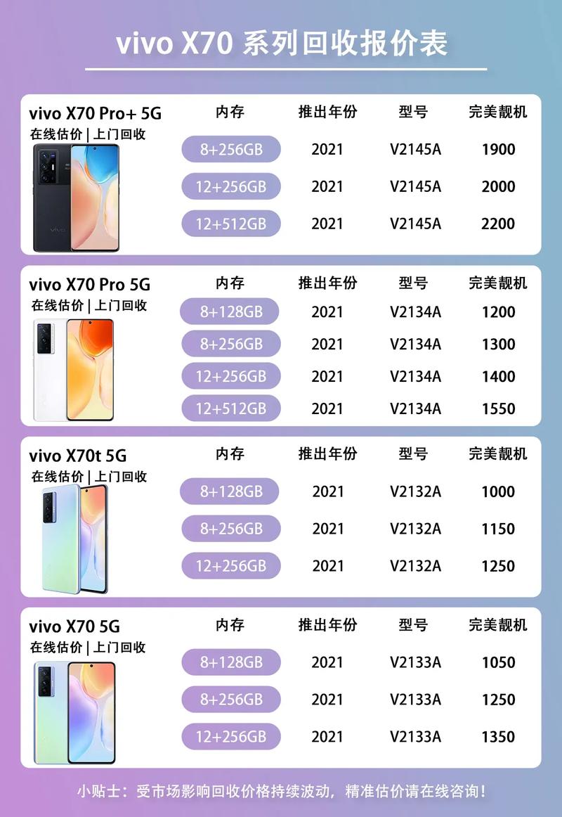 vivo手机官网报价