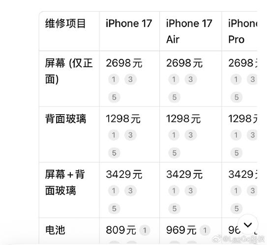 修苹果手机屏幕多少钱