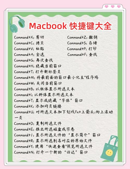 苹果电脑最小化快捷键